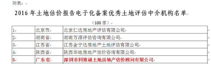 同緻誠蟬聯中估協土地(dì / de)報告電子(zǐ)化備案優秀機構